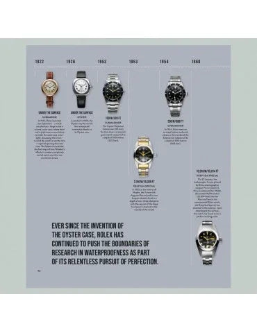 book Oyster Perpetual Submariner - détail